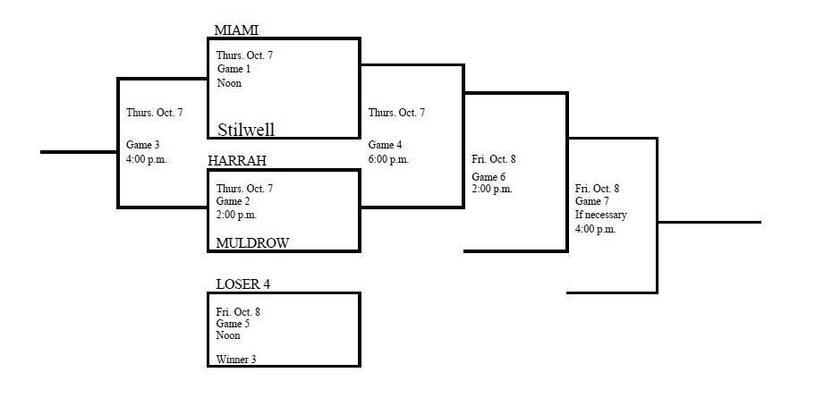 Regional Fastpitch Bracket